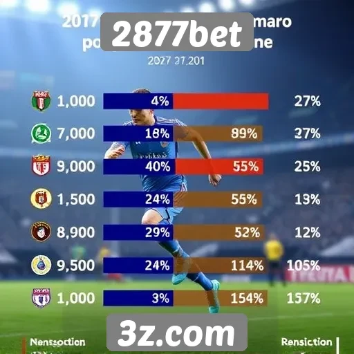 Estatísticas sobre jogadores ativos na 2877bet